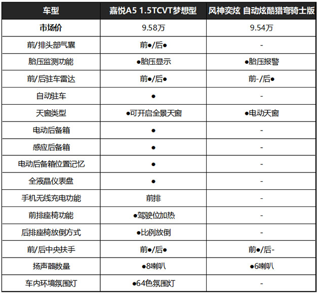 江淮3.0时代两款溜背式轿车 嘉悦A5和风神奕炫 江淮3.0时代两款溜背式轿车 嘉悦A5和风神奕炫