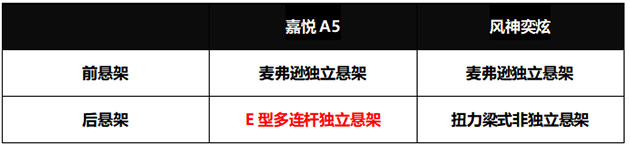 江淮3.0时代两款溜背式轿车 嘉悦A5和风神奕炫 江淮3.0时代两款溜背式轿车 嘉悦A5和风神奕炫
