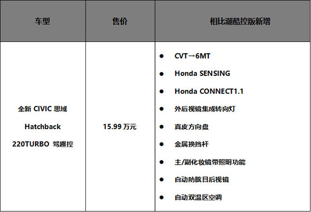买思域Hatchback属于理性消费