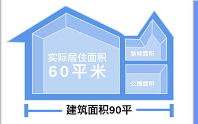 买大空间车别只看参数 新领动教你如何选_图片新闻