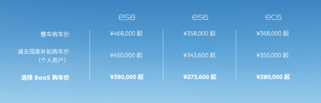 BaaS会不会成为BUG？蔚来EC6购车成本小计
