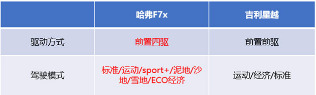 “Z世代”当道  自主轿跑SUV“双强”再次迎来巅峰对决