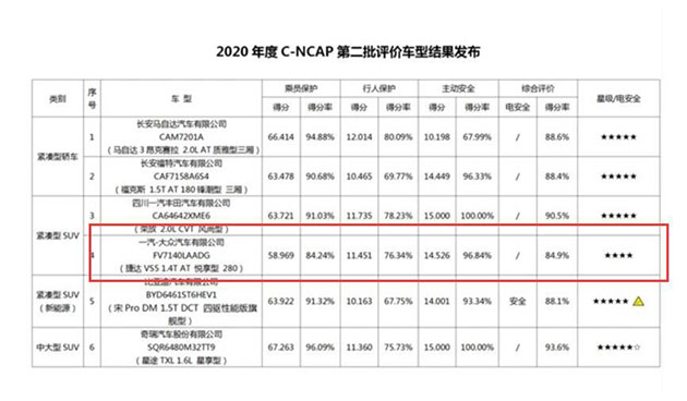 合资还是自主？10万级SUV还是哈弗H4更香