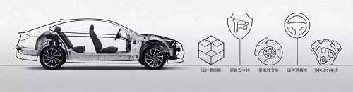第十代索纳塔火力全开 与日系车的决战 第十代索纳塔火力全开 与日系车的决战