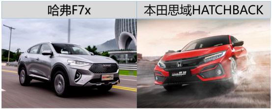 “平民超跑”是否真的平民，两厢思域在哈弗F7x面前展露原型