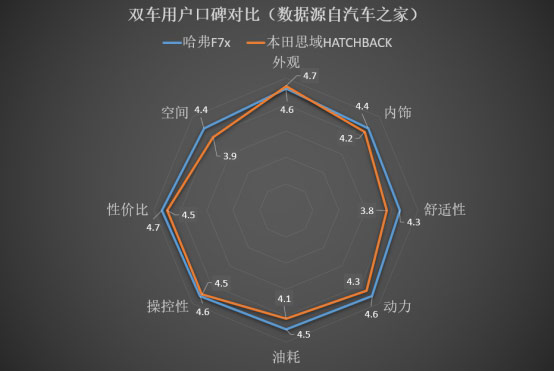 “平民超跑”是否真的平民，两厢思域在哈弗F7x面前展露原型
