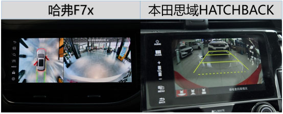 “平民超跑”是否真的平民，两厢思域在哈弗F7x面前展露原型