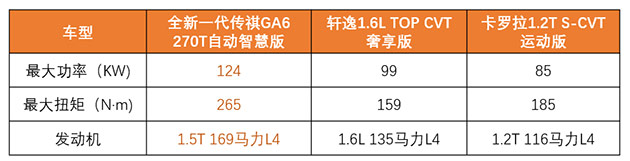 轩逸、卡罗拉不再是家轿首选，看全新一代传祺GA6如何诠释“超值”