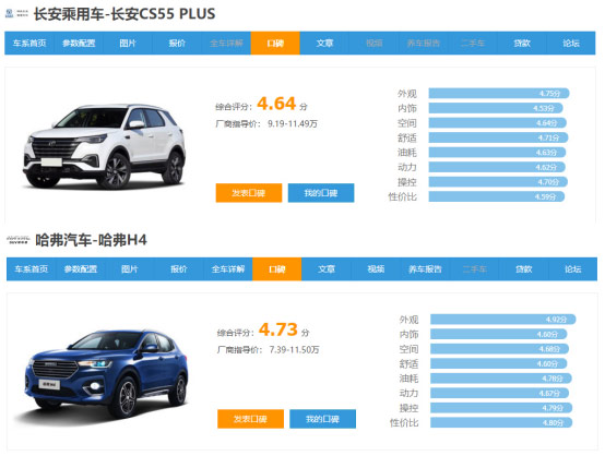 10万级紧凑型SUV比拼 哈弗H4与CS55PLUS谁能获胜