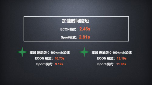 13.99-16.69万 东风Honda享域锐·混动正式上市
