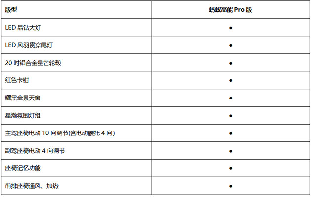 续航510km @LIFE平台打造 17万级纯电SUV蚂蚁高能Pro版