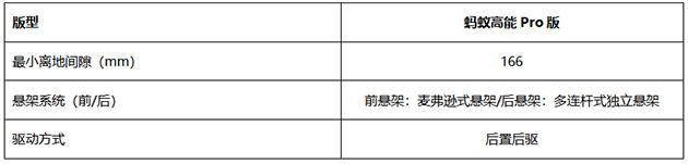 续航510km @LIFE平台打造 17万级纯电SUV蚂蚁高能Pro版 续航510km @LIFE平台打造 17万级纯电SUV蚂蚁高能Pro版