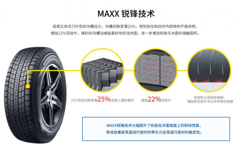 邓禄普冬季轮胎 驾驭冰雪纵情驰骋 邓禄普冬季轮胎 驾驭冰雪纵情驰骋
