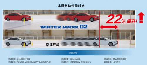 邓禄普冬季轮胎 驾驭冰雪纵情驰骋 邓禄普冬季轮胎 驾驭冰雪纵情驰骋