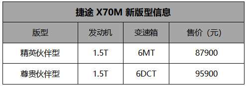 买车别着急 来看看捷途X70M新供货的两款版型
