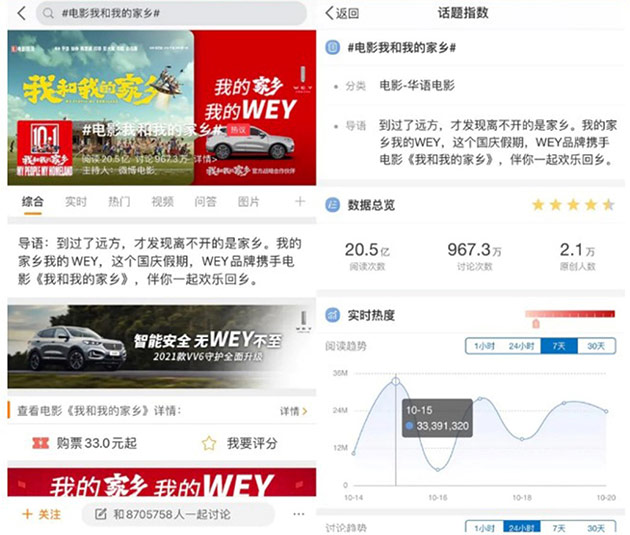 WEY品牌与《我和我的家乡》共玩全新营销 破圈思维带来无限可能