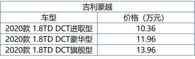 10-15万畅销SUV的新选择？来自吉利豪越的降维打击