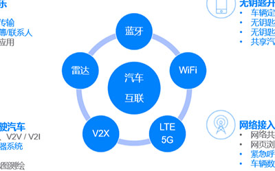 昇润科技PEPS蓝牙解决方案 助推汽车电子“新四化”发展