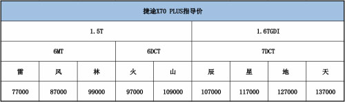奇瑞捷途X70 PLUS购车手册出炉 九大配置各取所需