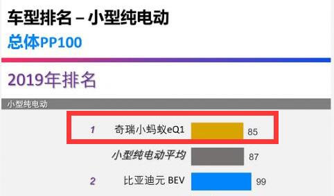 奇瑞新能源获2020年“中国汽车工业科学技术奖”一等奖