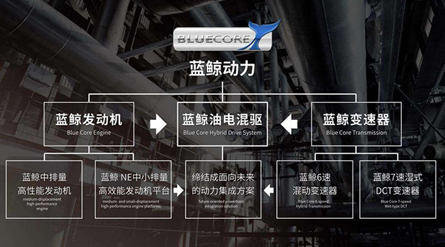 长安汽车再获2020年度“中国心”十佳发动机