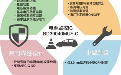 罗姆发布车载电源树参考设计白皮书_图片新闻