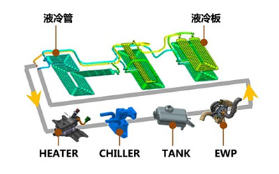 告别里程焦虑 菲斯塔纯电动冬季用车指南_图片新闻