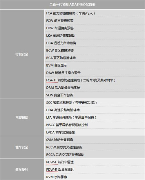 “下料”很猛 全新一代名图智能驾驶辅助系统多达23项