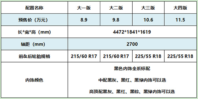 配置表新鲜出炉 细数哈弗初恋的隐藏黑科技