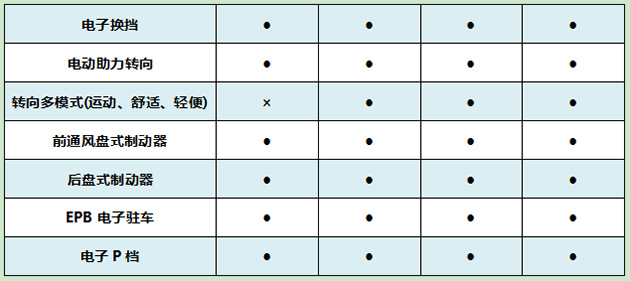 配置表新鲜出炉 细数哈弗初恋的隐藏黑科技