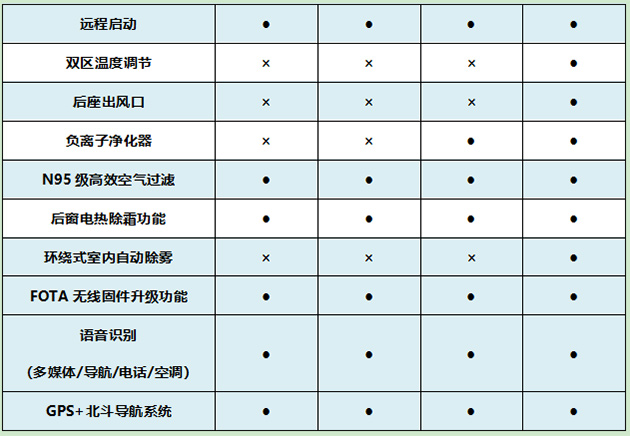 配置表新鲜出炉 细数哈弗初恋的隐藏黑科技