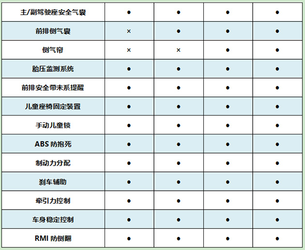 配置表新鲜出炉 细数哈弗初恋的隐藏黑科技