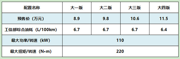 配置表新鲜出炉 细数哈弗初恋的隐藏黑科技