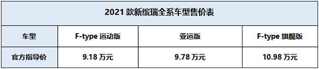 售价9.18万-10.98万元 2021款新缤瑞车型售价