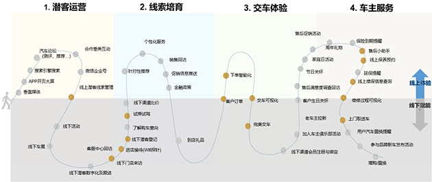 回首2020 查看瑞风品牌的精彩瞬间