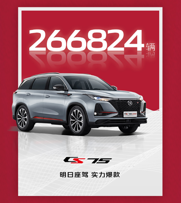 2020年长安CS75系列销售突破26万辆