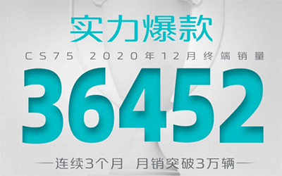 力压哈弗H6！CS75PLUS成为2020年中国SUV年度单品销量王