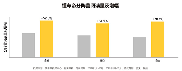 懂车帝发布白皮书：汽车直播、线上场景成行业关注重点 