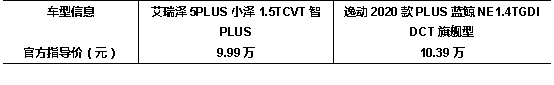 艾瑞泽5PLUS和逸动PLUS 售价对比表