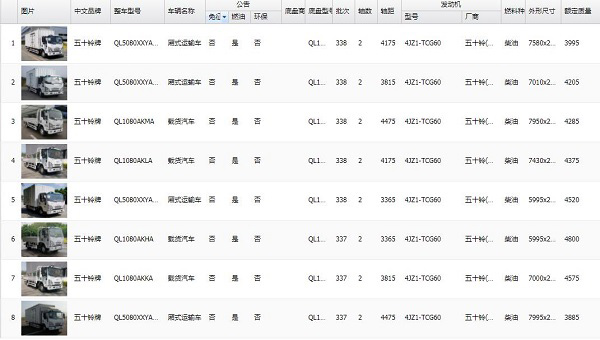 庆铃五十铃搭载4JZ1发动机车型上市可期