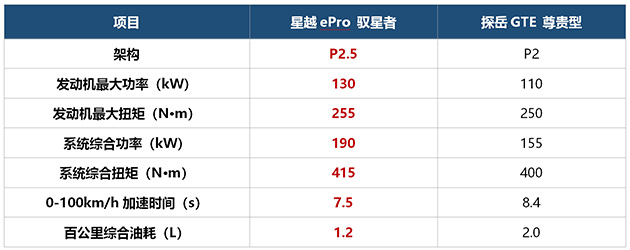 车圈“超级碗”对决!星越ePro VS探岳GTE你押谁?
