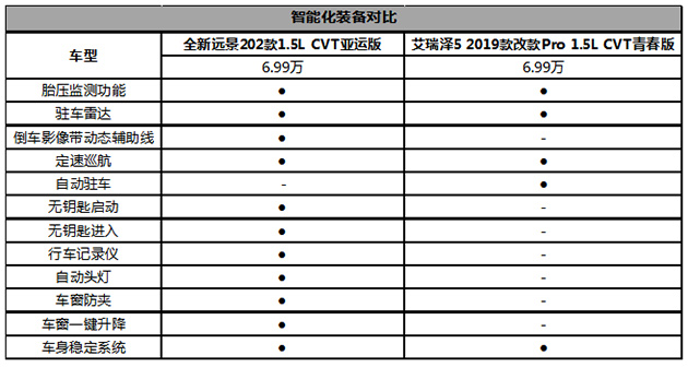 5万级家轿全新远景实用又安全