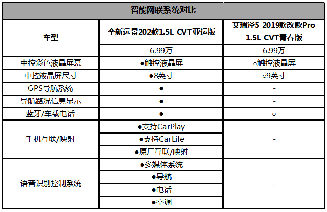 5万级家轿全新远景实用又安全