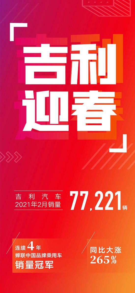 吉利2月份销量同比大增265% 远景X6亮眼