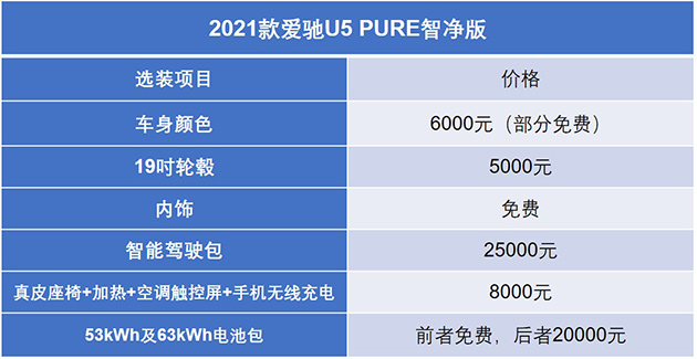 2021款爱驰U5PURE自定义选装“1+3”模式