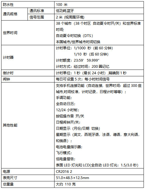 ECB-10AT-1APR功能配置表
