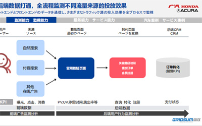 喜报！国双签约广汽本田，助力车企数智营销_图片新闻