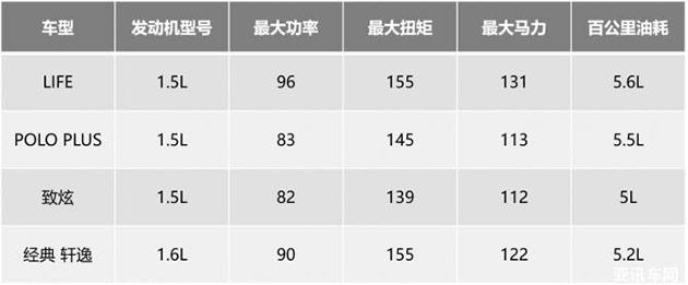 三大核心实力，助力来福酱定义精品小型车