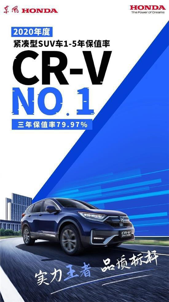 CRV 2020年度紧凑型SUV1-5年保值率第一名 CRV 2020年度紧凑型SUV1-5年保值率第一名