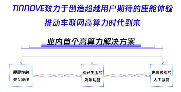 梧桐车联高算力解决方案 于2021上海车展发布